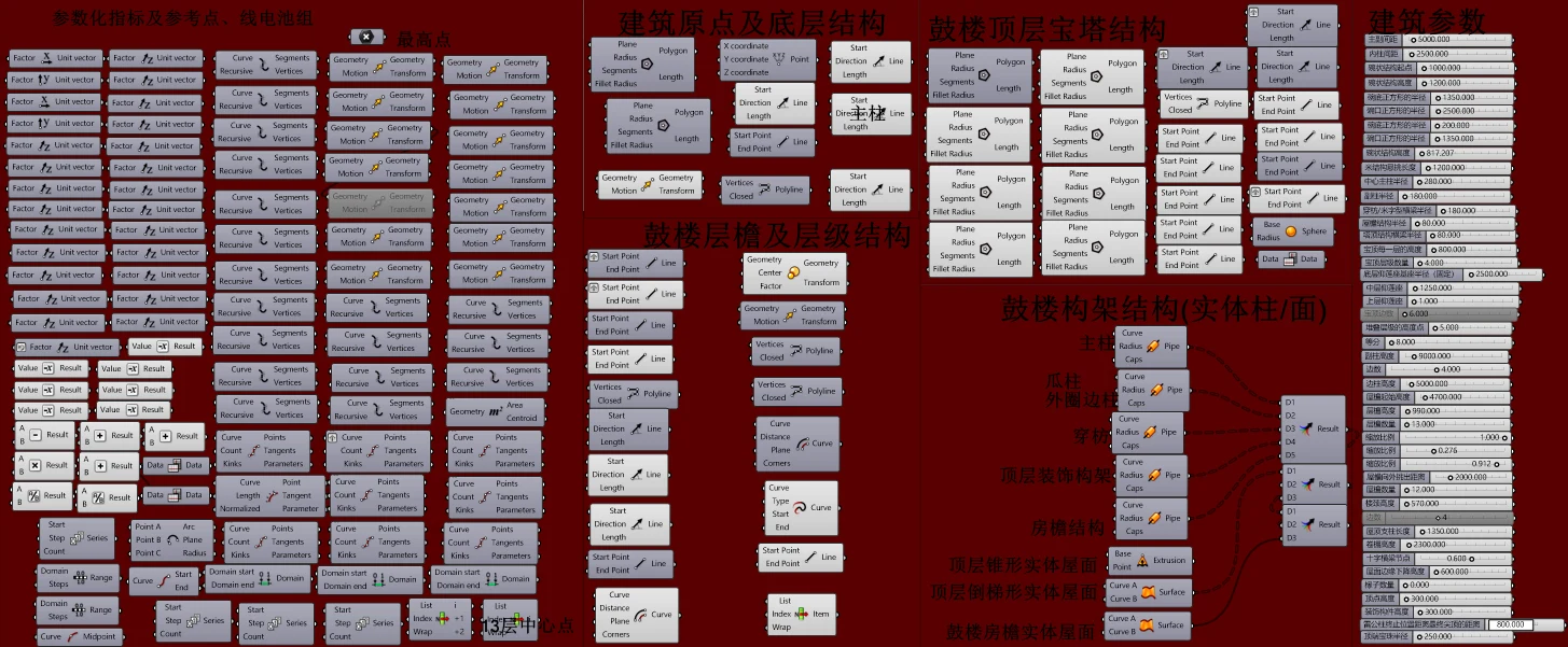 侗族鼓楼完整 Grasshopper 参数化系统